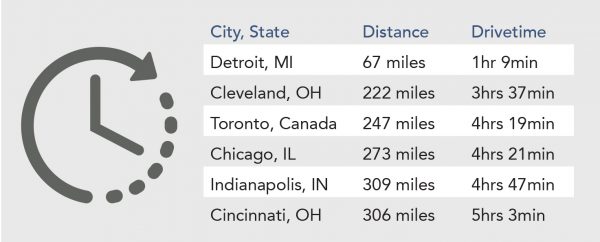 Distance & Drivetime table